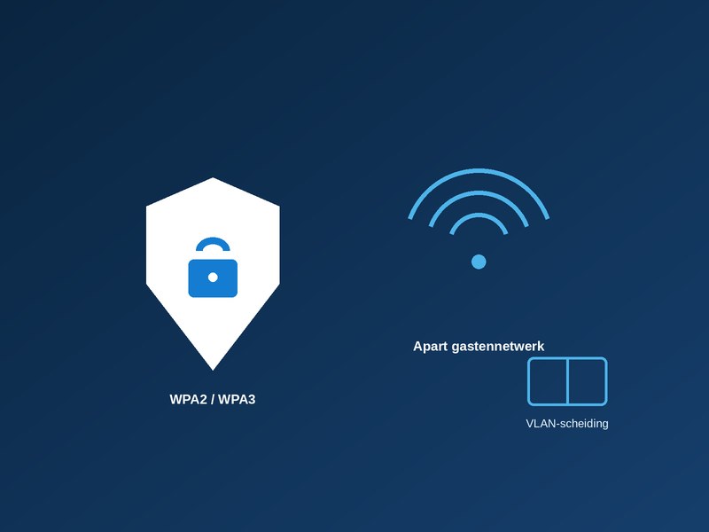 Een beveiligingsschild met slot naast een wifi-symbool voor een apart gastennetwerk